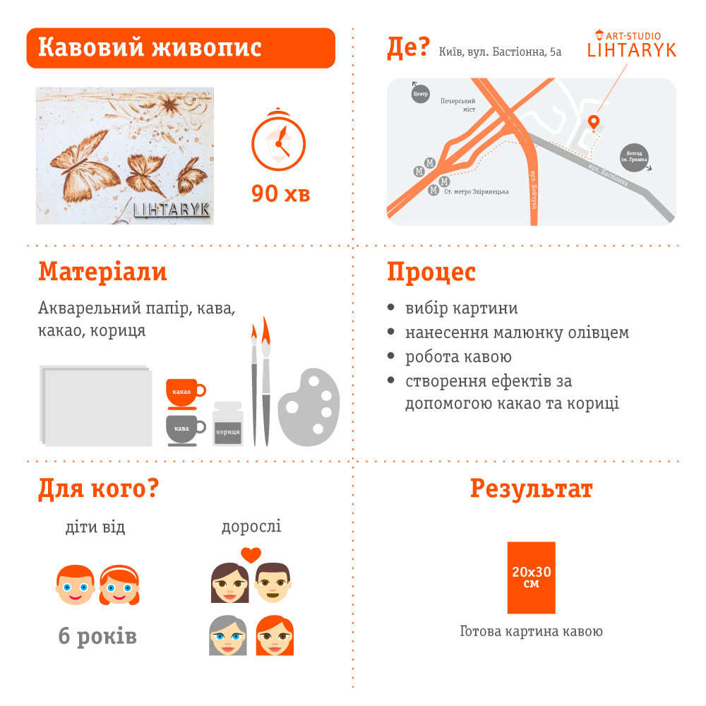 Кавовий живопис