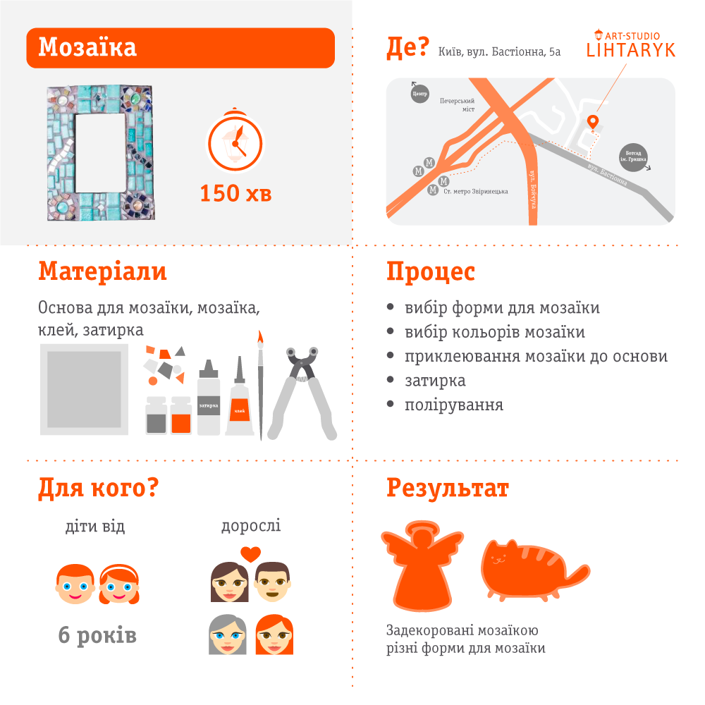 Мозаїка в стилі Гауді
