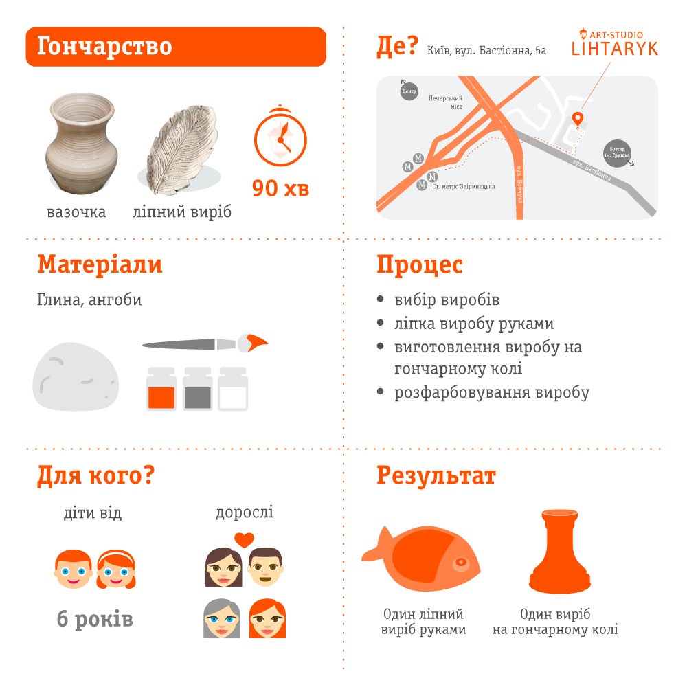 Групові майстер-класи з гончарної майстерності