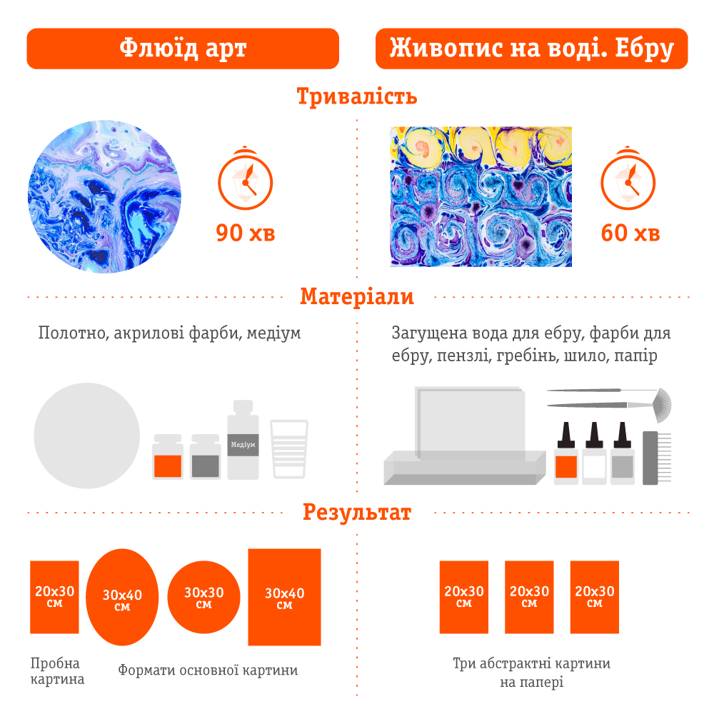 Ебру і Fluid art порівняння