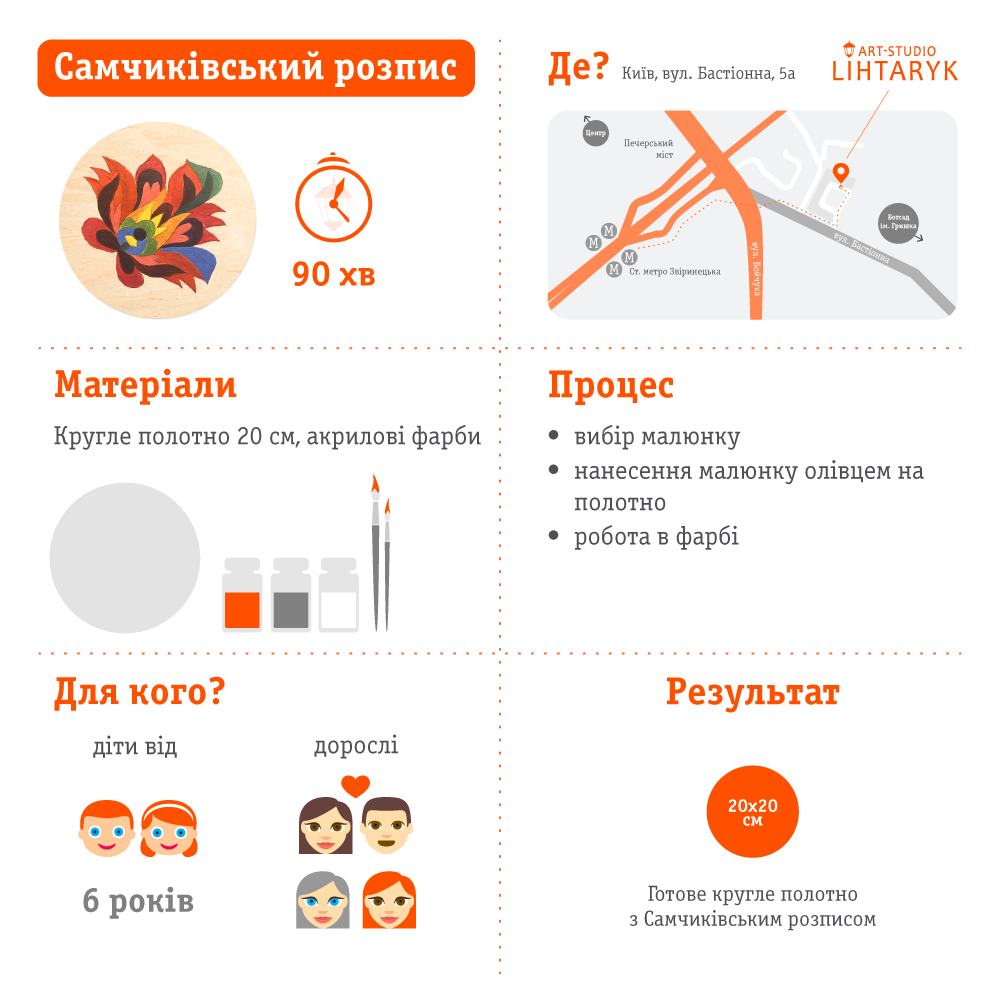 Самчиківський розпис